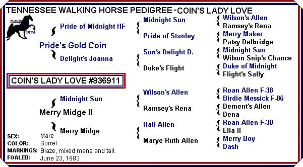 Coin's Lady Love Pedigree - click on links for more info.