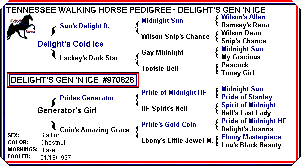 Delights Gen N' Ice pedigree