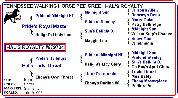 Hal's Royalty's Pedigree