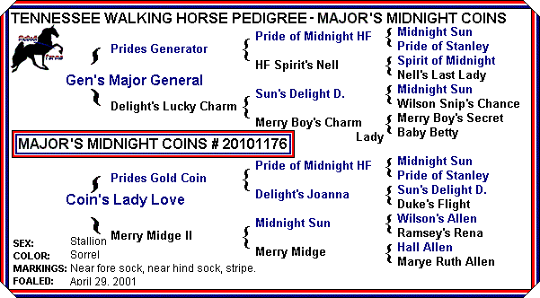 Major Coin Pedigree