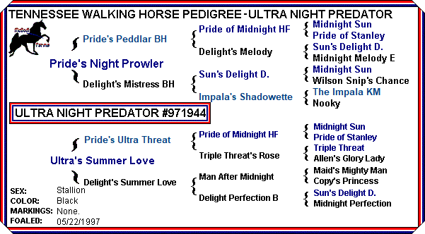 Ultra Night Predator's Pedigree